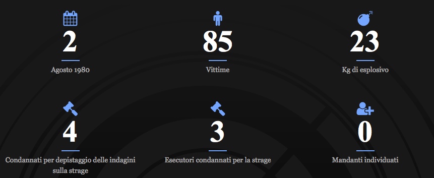 numeri strage bologna