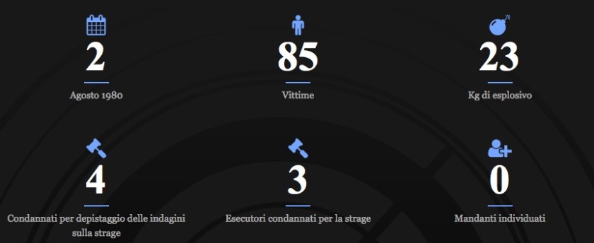 numeri strage bologna